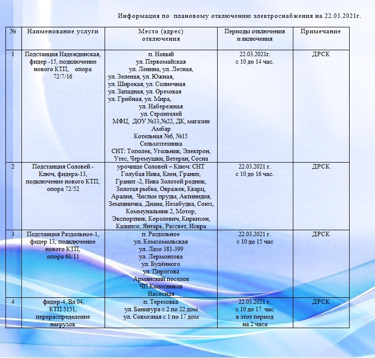 Отключение электроэнергии на 22.03.2021